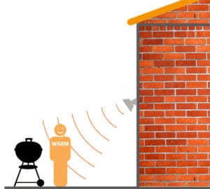 Infratech Outdoor Grilling Example